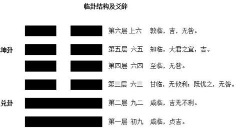 地澤臨變卦|臨卦（地澤臨）易經第十九卦（坤上兌下）詳細解說